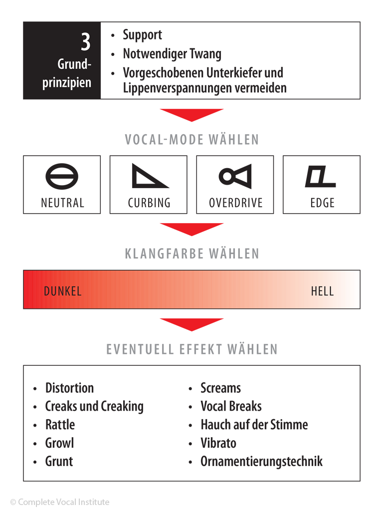 CVT Übersicht